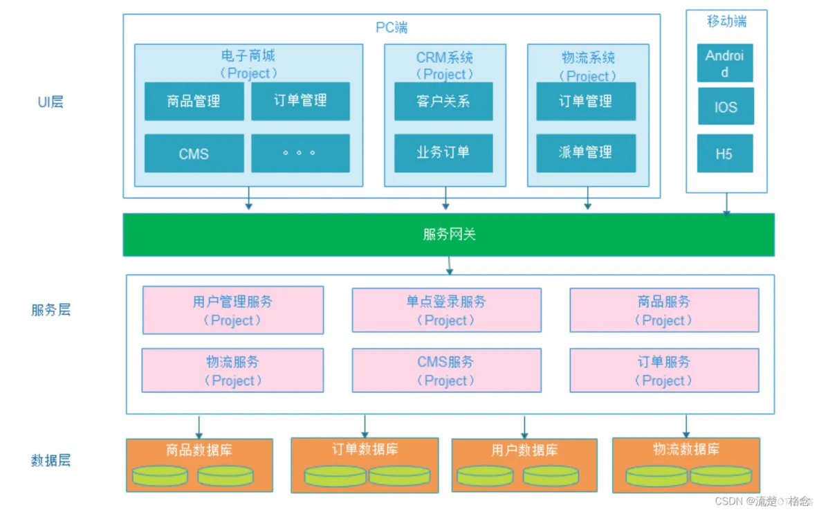 常用的软件架构风格 五种软件架构风格_软件架构风格_09